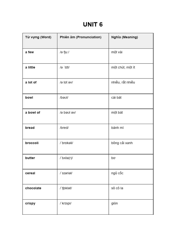Unit 6 | PDF