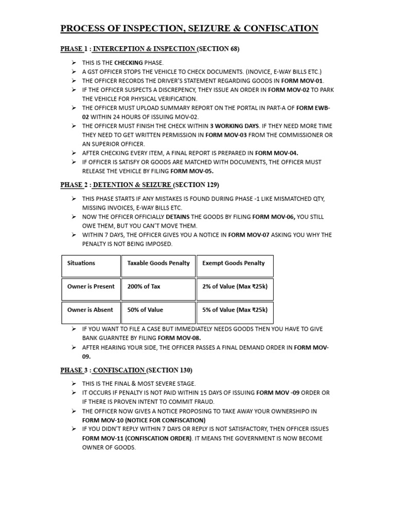 GST Inspection, Seizure & Confiscation Process | PDF