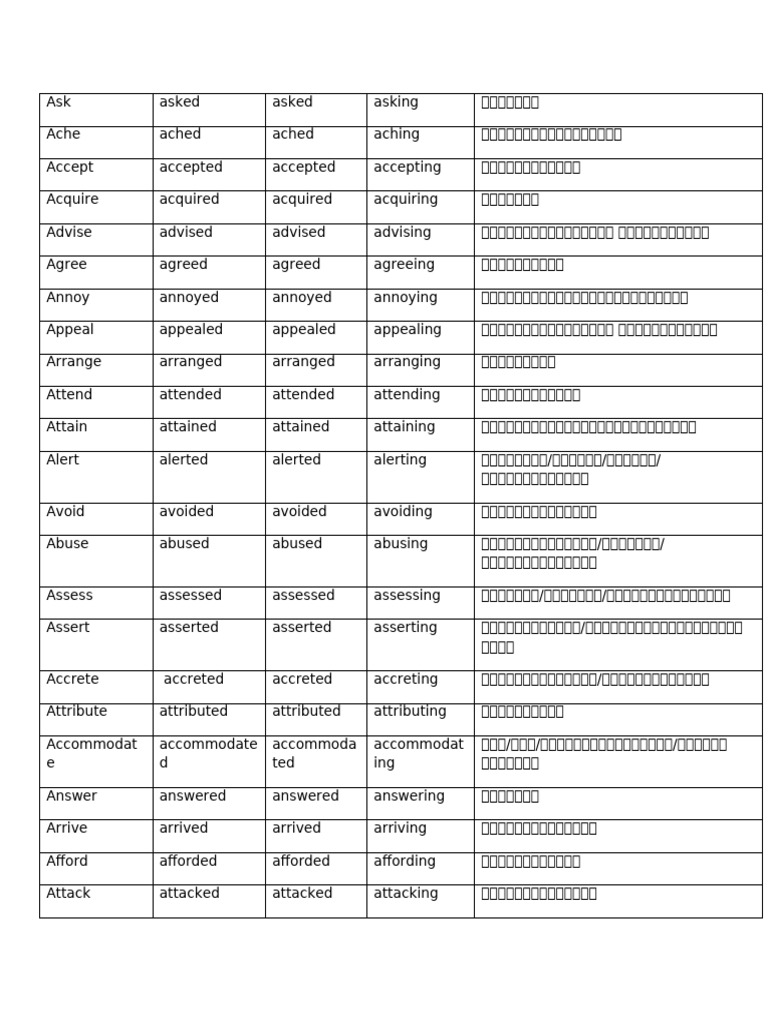 Verb Forms | PDF