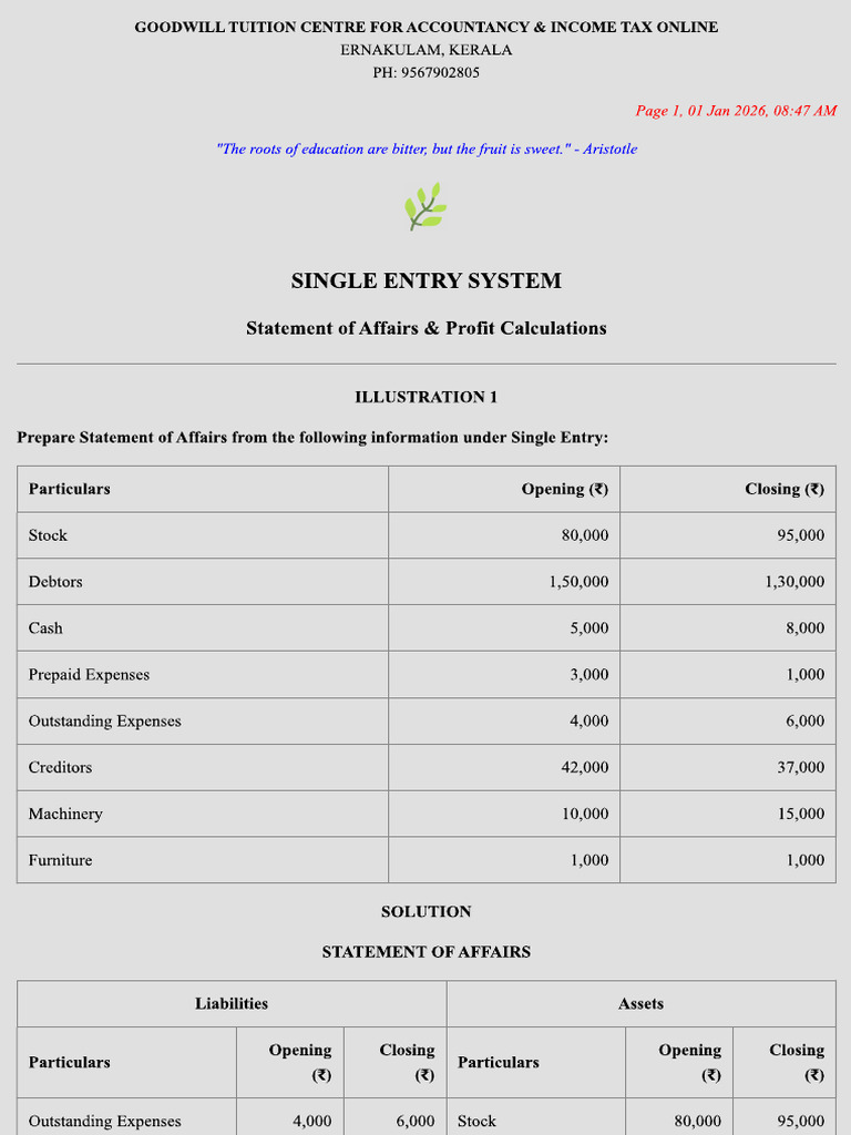 Single Entry System Notes - B.com MGU First Semester Learn by Yourself ...
