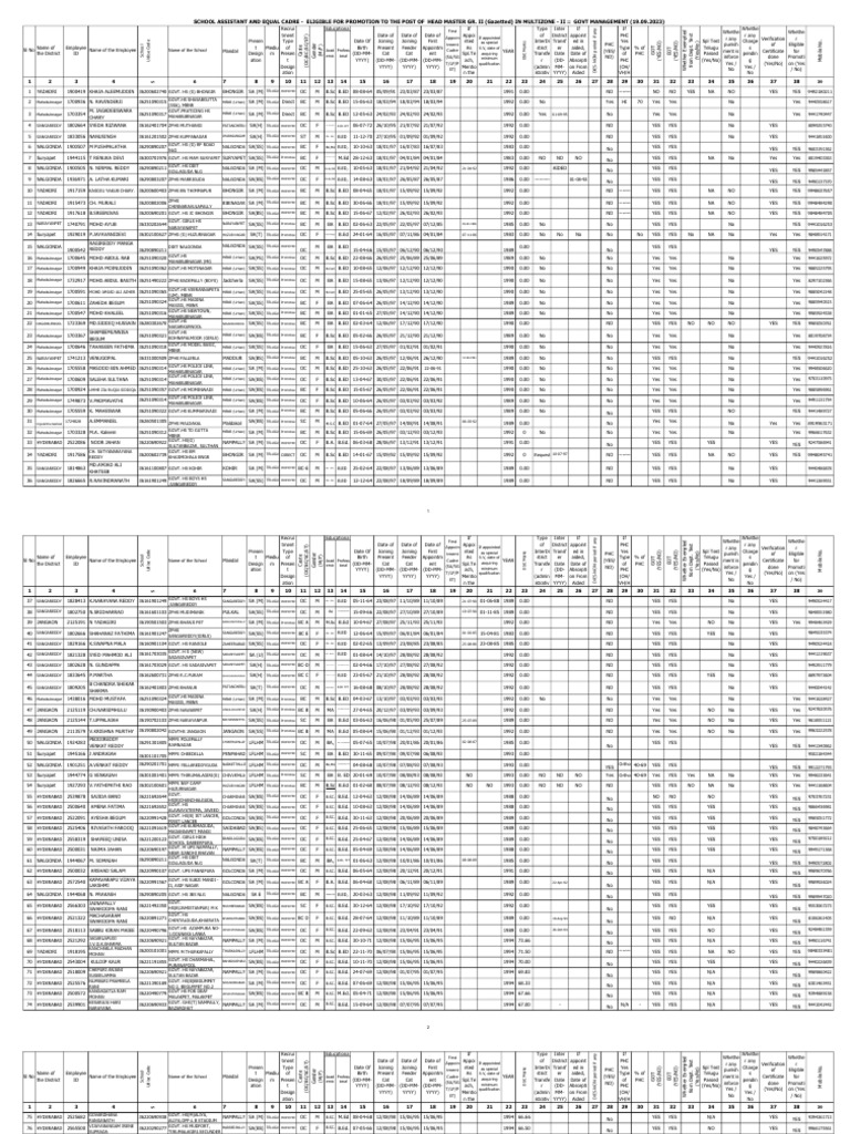 Eligible School Assistant Promotions | PDF