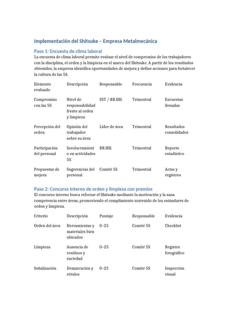 Implementación del Shitsuke en Metalmecánica | PDF