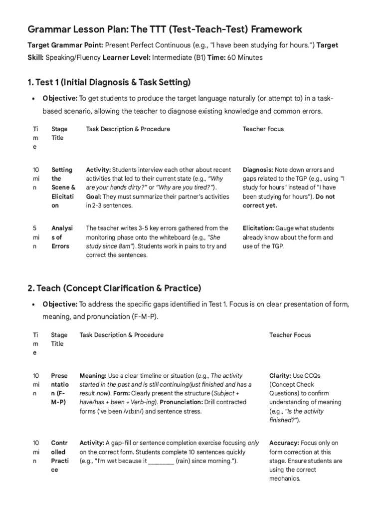 Grammar Lesson Format | PDF | Second Language | Learning