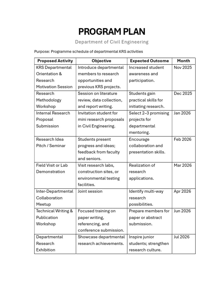 Program Plan (KRS) | PDF