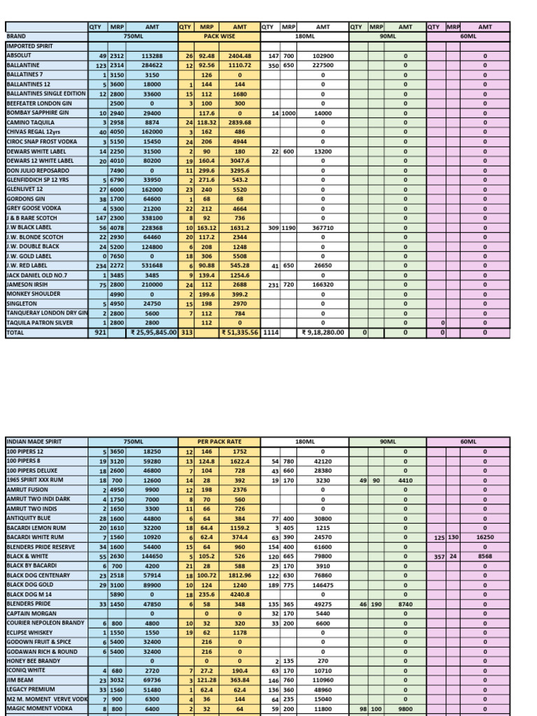 Comprehensive Alcohol Inventory Report | PDF | Fermented Drinks ...