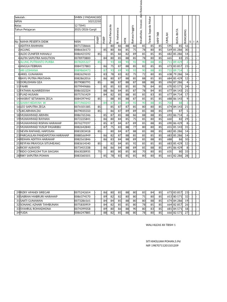 Rapor Siswa Kelas 12 TSM1 2025/2026 | PDF