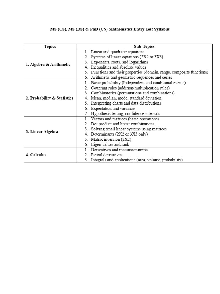 MS & PhD Mathematics Entry Test Syllabus | PDF