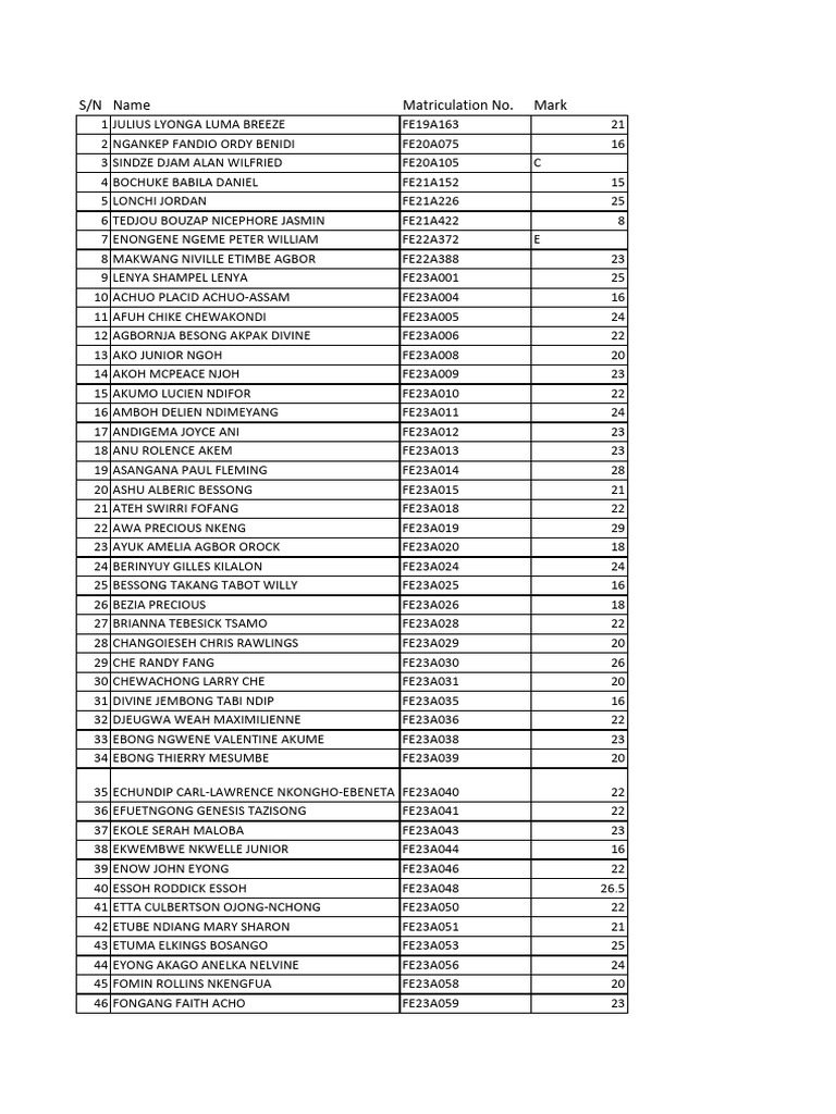 Student Marks and Matriculation List | PDF