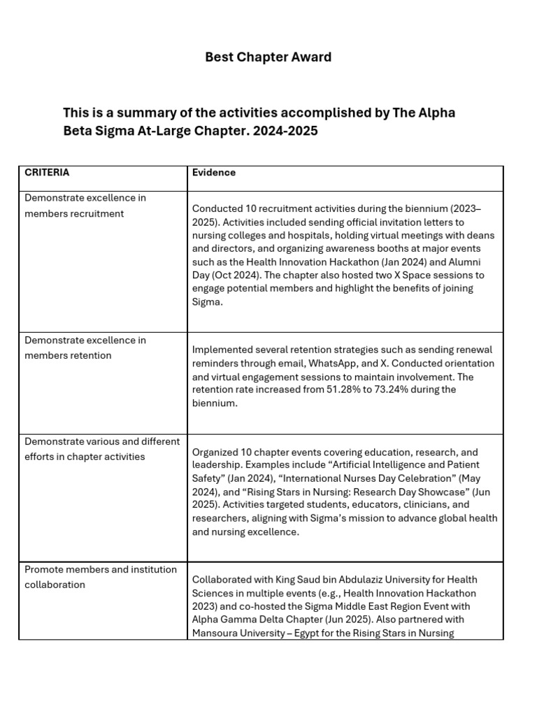 Best Chapter Award Summary 1 | PDF