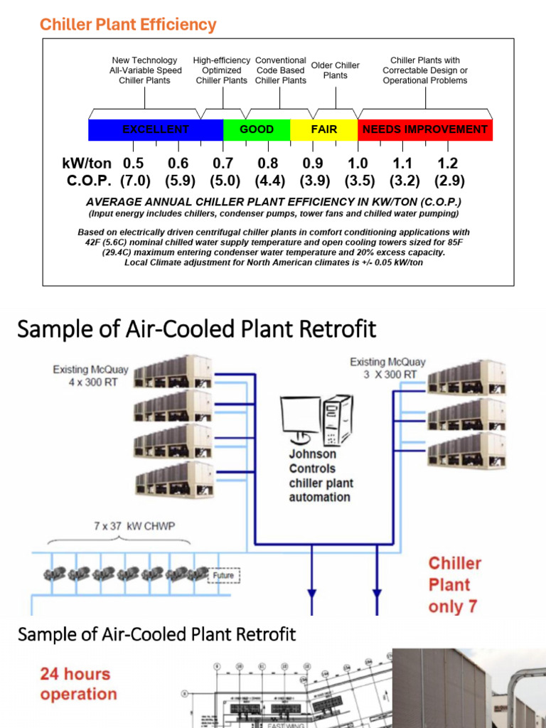 Chiller Plant Efficiency Ratings Guide | PDF