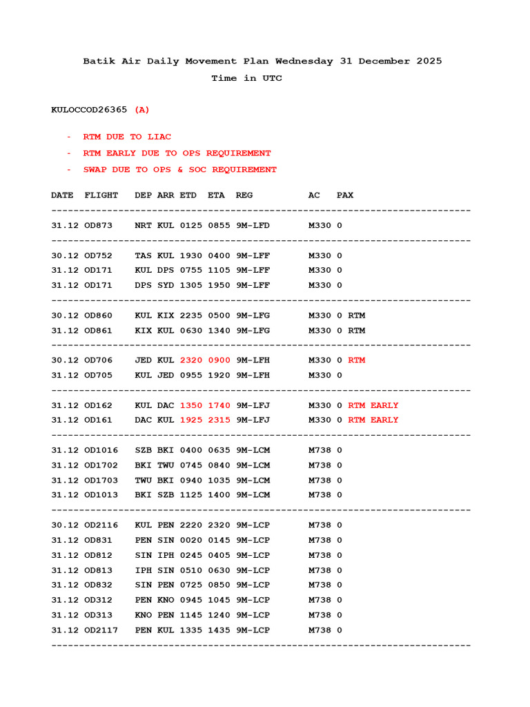 Kuloccod25365 (a) - 31 Dec | PDF