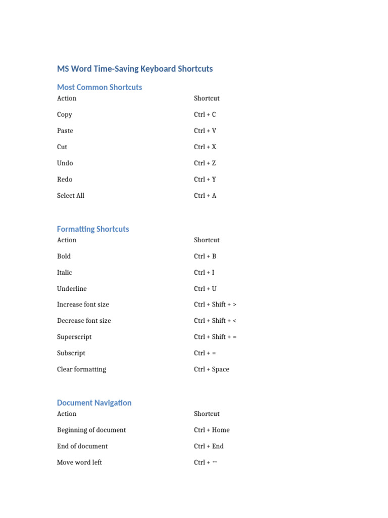 Essential MS Word Keyboard Shortcuts | PDF