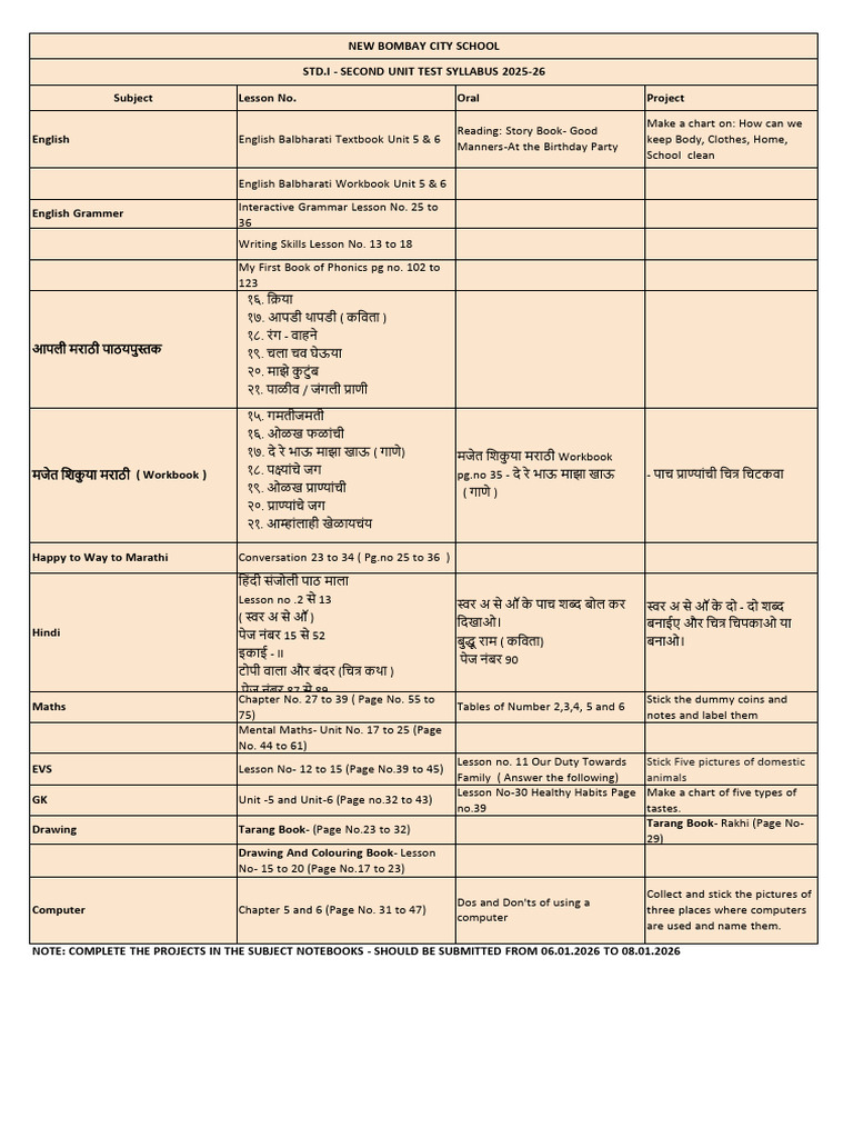 2025-26 - Ist STD Syllabus Second Unit Test | PDF