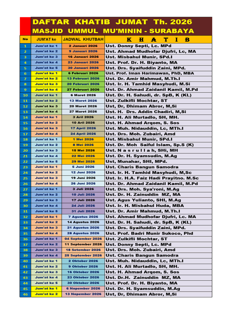 Daftar Khatib Jumat 2026 Surabaya | PDF