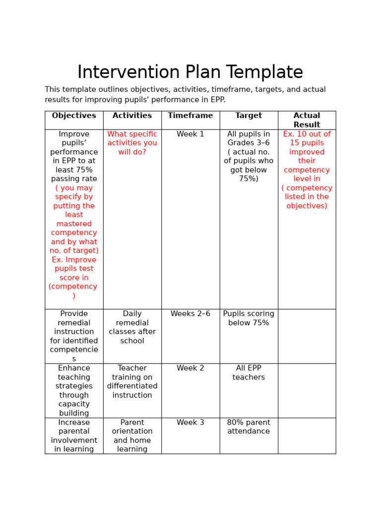 Intervention Plan Template | PDF