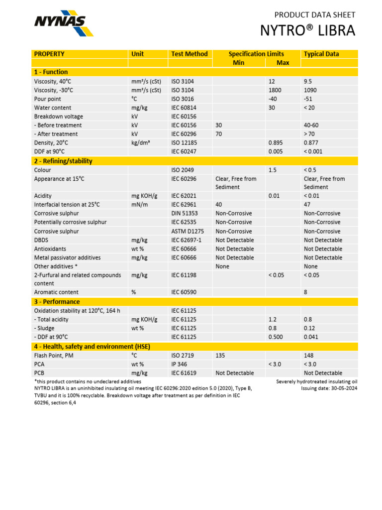 NYTRO® LIBRA Insulating Oil Data Sheet | PDF