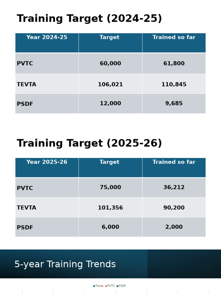 Training Targets | PDF