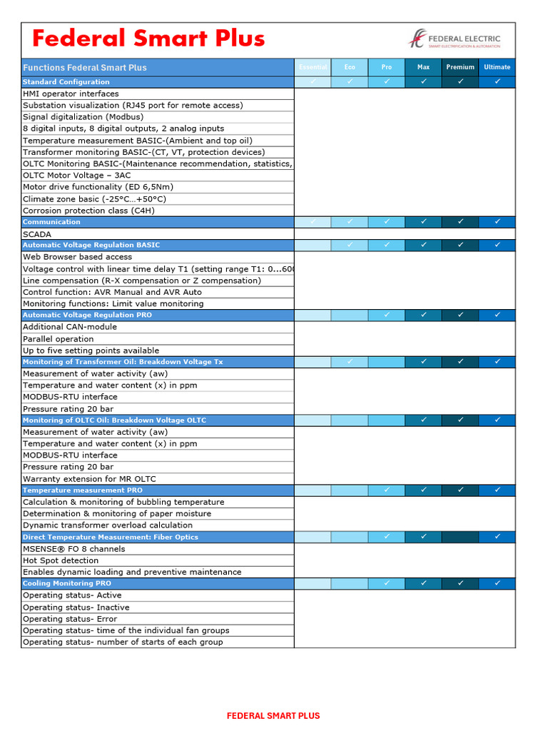 Federal Smart Plus Functions Overview | PDF | Computer Engineering ...