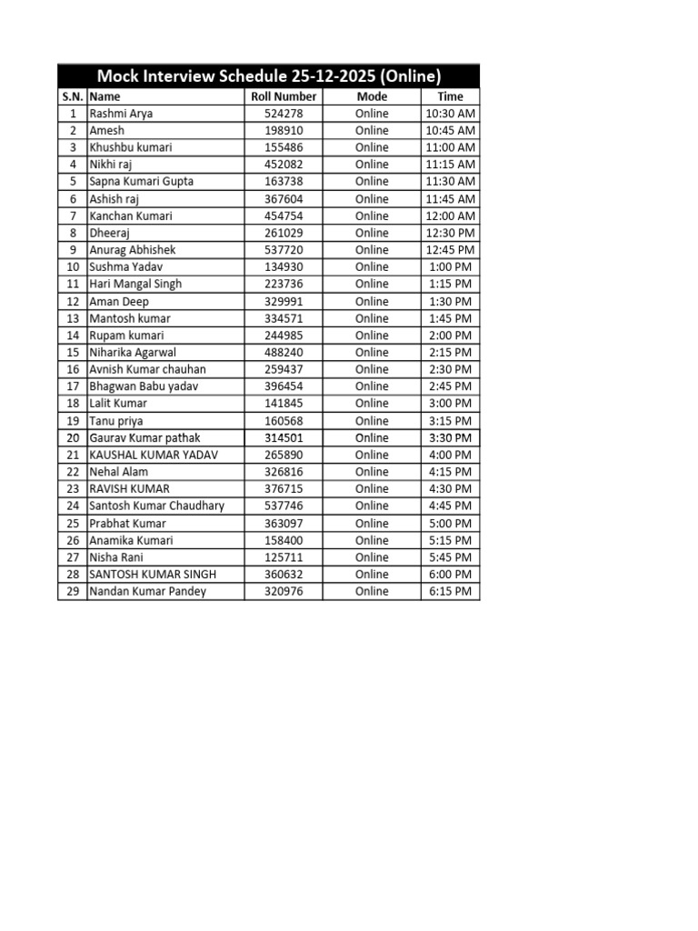 Mock Interview Schedule 25.12.2025 (Online) - 1 | PDF