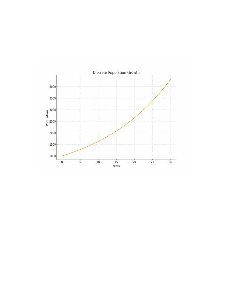Math Models Project | PDF