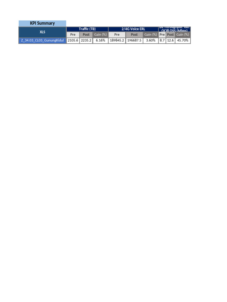 Template Meas Table | PDF