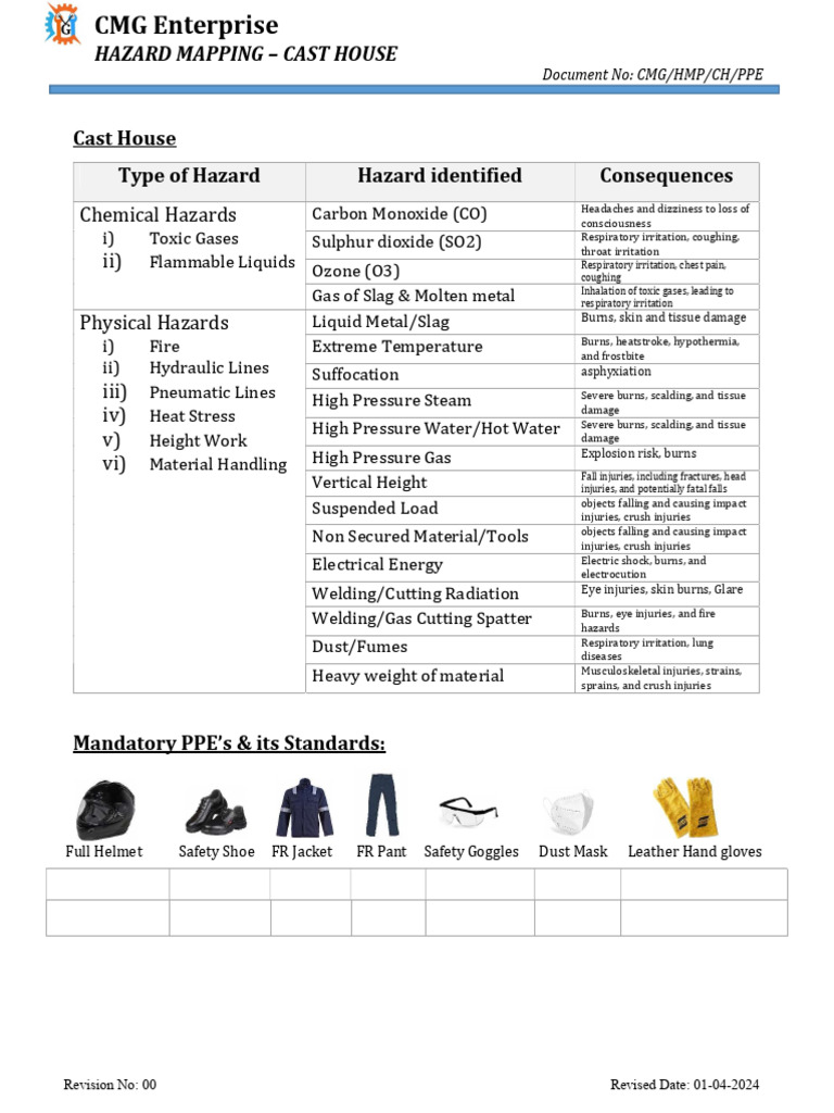 Cast House Hazard Mapping Guide | PDF | Burn | Personal Protective ...