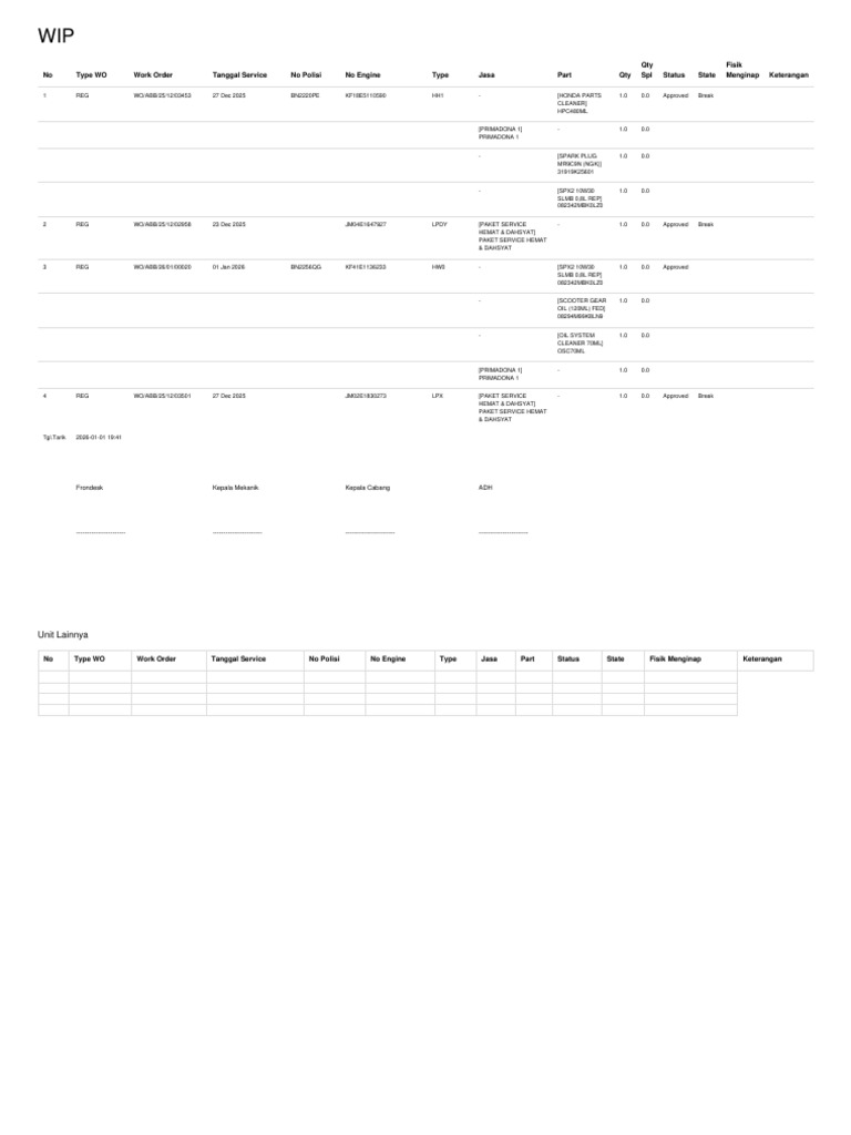 WTC Work Order - WTC Work Order Wip Report-2 | PDF