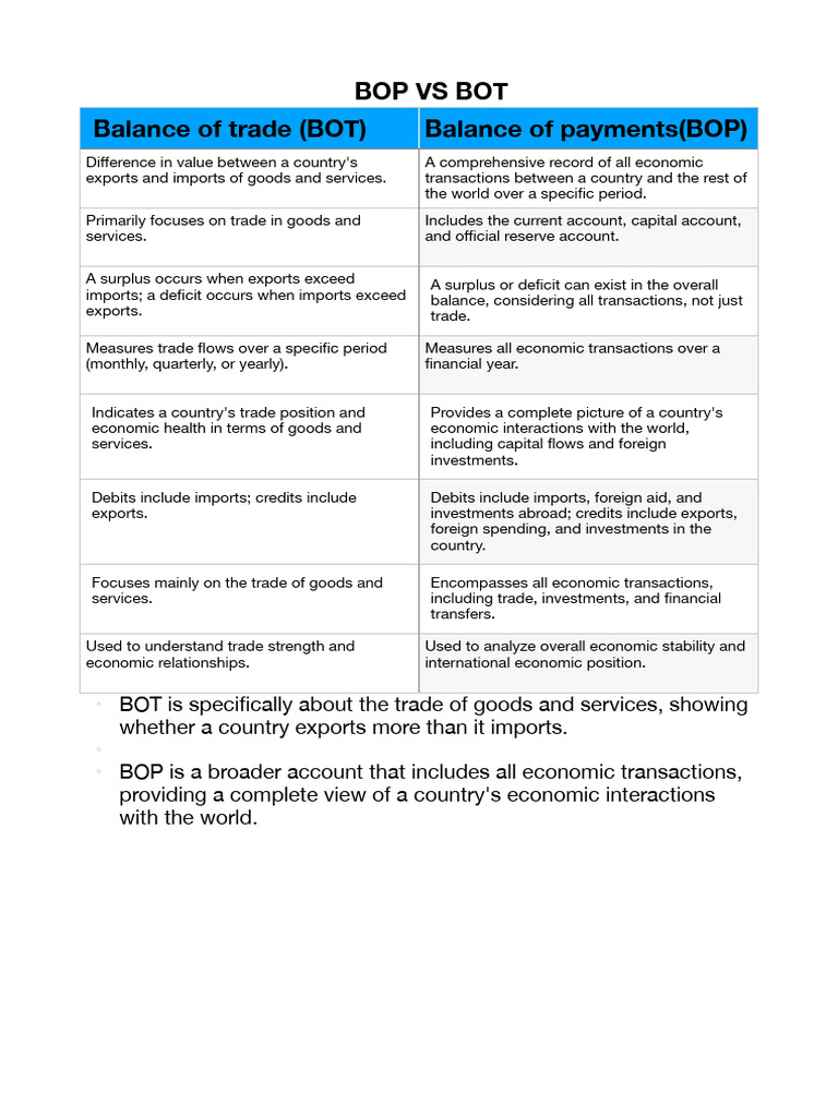BOP vs BOT: Key Economic Differences | PDF | International Finance ...