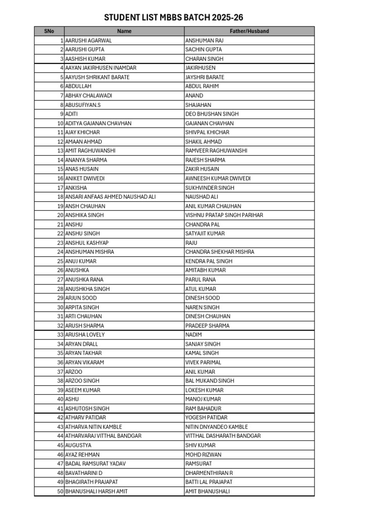 MBBS Batch 2025-26 Student List | PDF