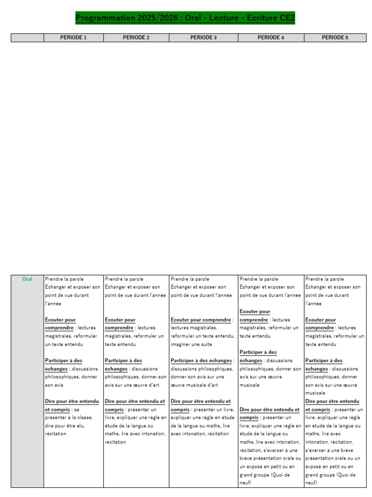 Programmation CE2 2025/2026 : Oral, Lecture, Écriture | PDF | Écriture ...