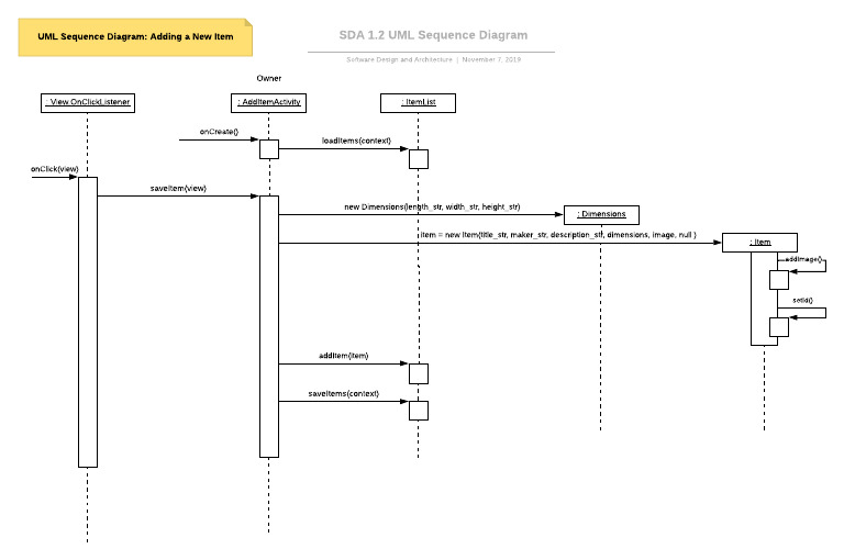 1.2 Sequence Diagram Solution | PDF