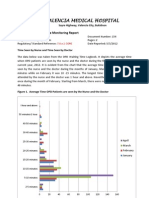 Monitoring Reports of OPD Waiting TIme