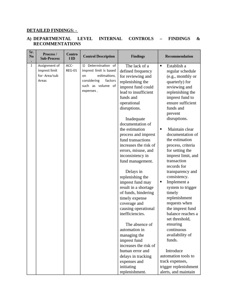 Detailed Findings | PDF | Receipt | Cheque