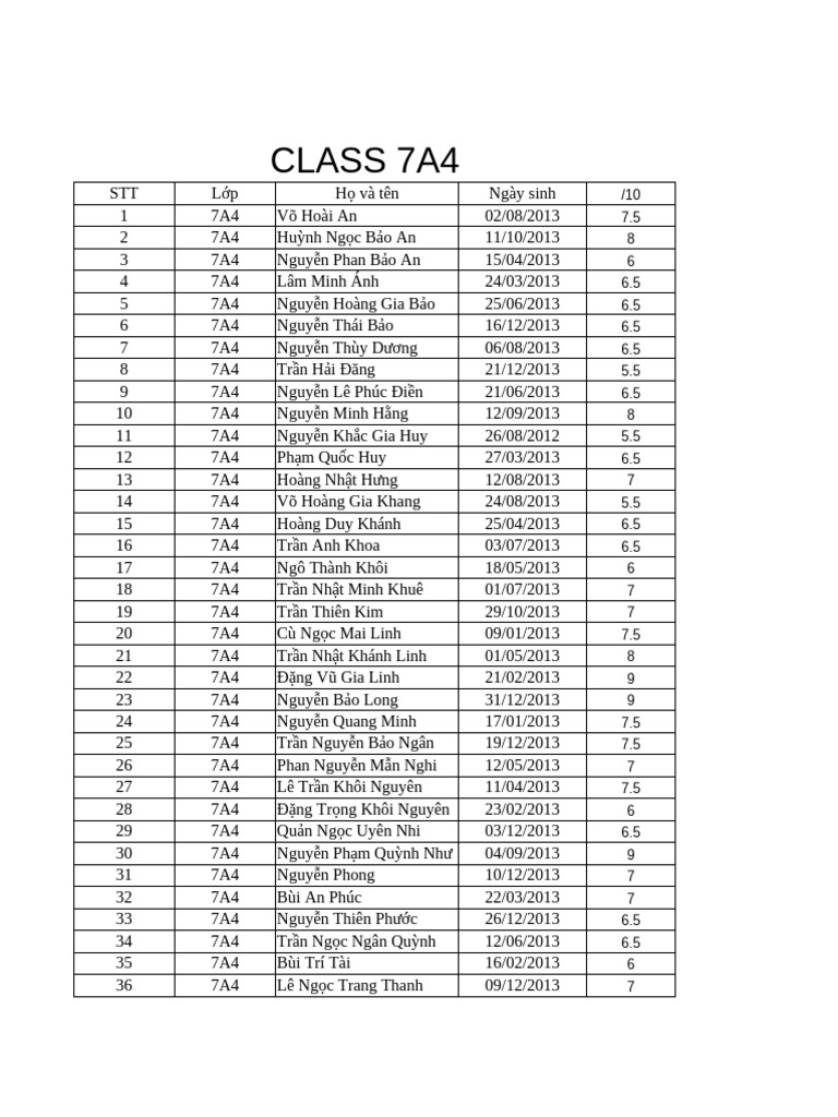 Class 7A4 | PDF