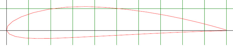 Plot User 001 100 | PDF