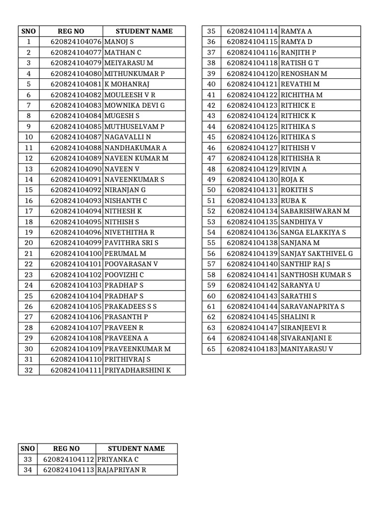 CSE B Name List | PDF