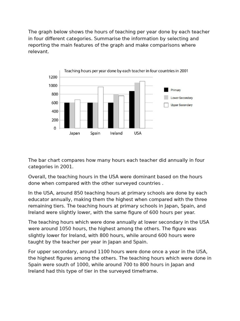 The Graph Below Shows The Hours of Teaching Per Year Done by Each ...