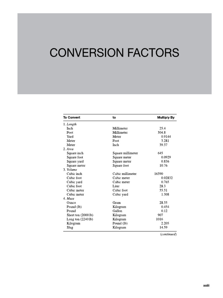 Structural Concrete Conversion | PDF