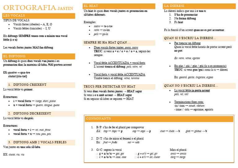 Ortografia Hiats | PDF