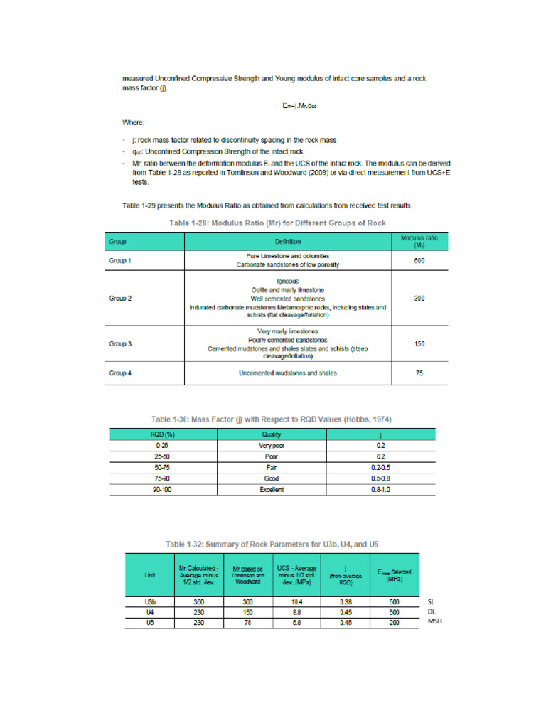 Rock Elastic Modulus Calculation | PDF