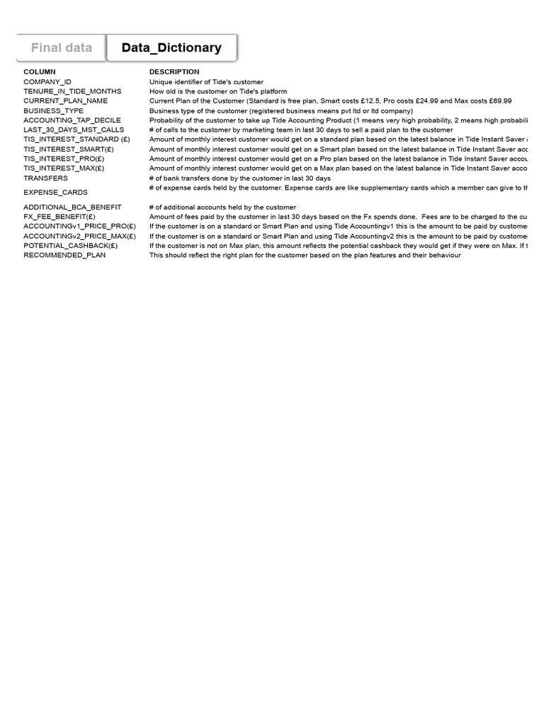 Open Lead Analyst - Analytics Case Study Data | PDF