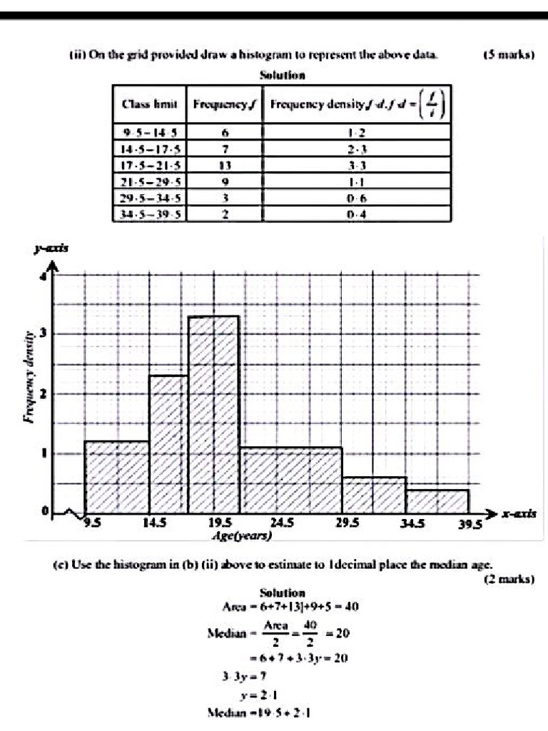 Statistics Histograms | PDF