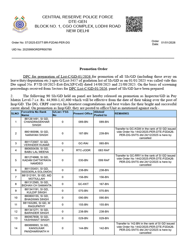 CRPF Promotion Order for SIs to Inspectors | PDF | National Security ...