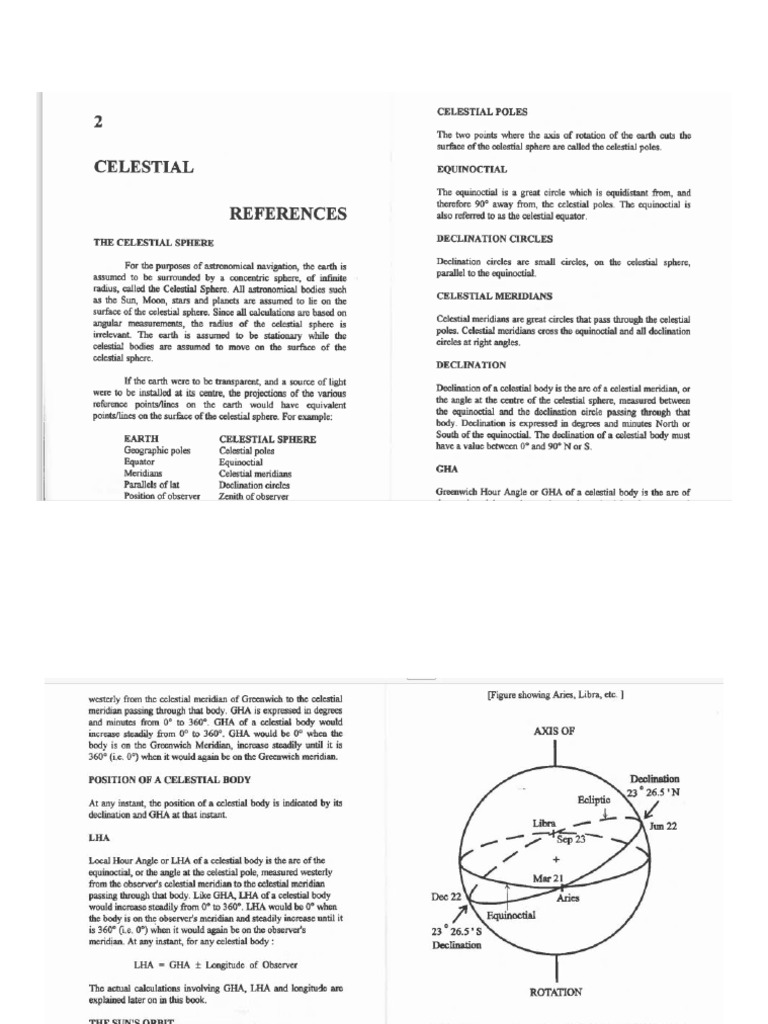 Cel Nav - Short Notes | PDF
