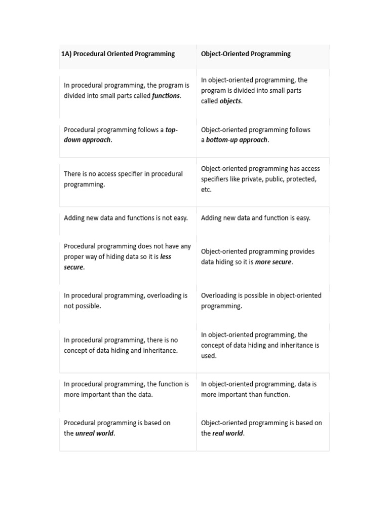 Comparing Procedural and Object-Oriented Programming | PDF ...