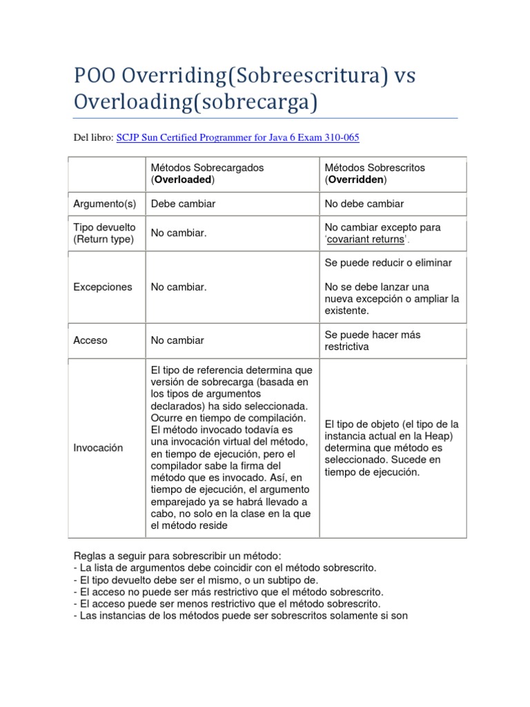 Sobreescritura y Sobrecarga en Java | PDF | Java (lenguaje de ...