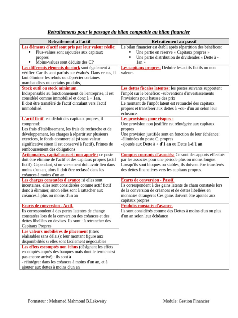 Retraitements du bilan comptable-financier | PDF | Capitaux propres ...