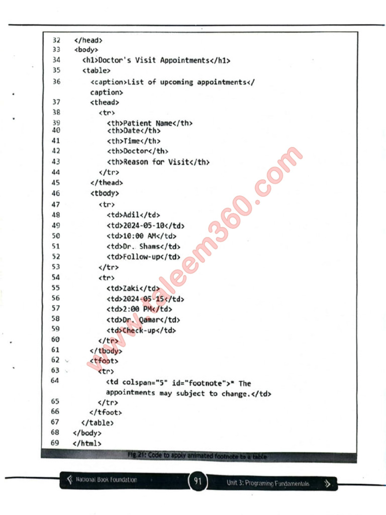 2729-10th Class Computer Science FBISE Text Book PDF - (Taleem360.Com ...