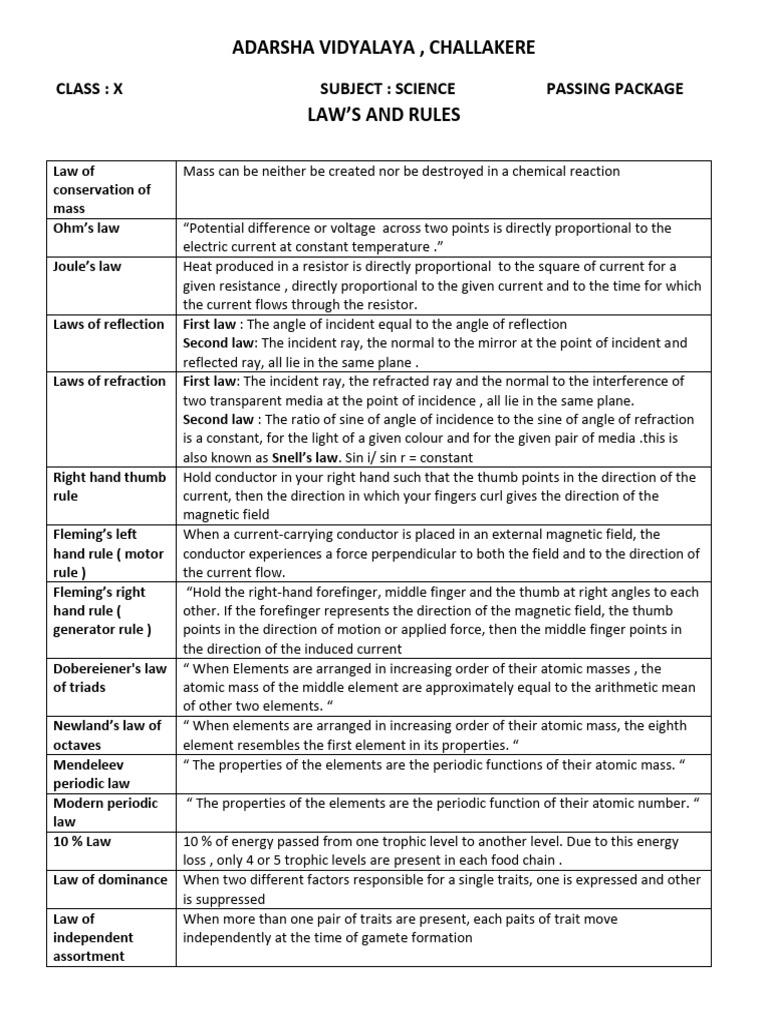 10th STD Science Passing Package Eng Version 2024-25 by Challakere ...