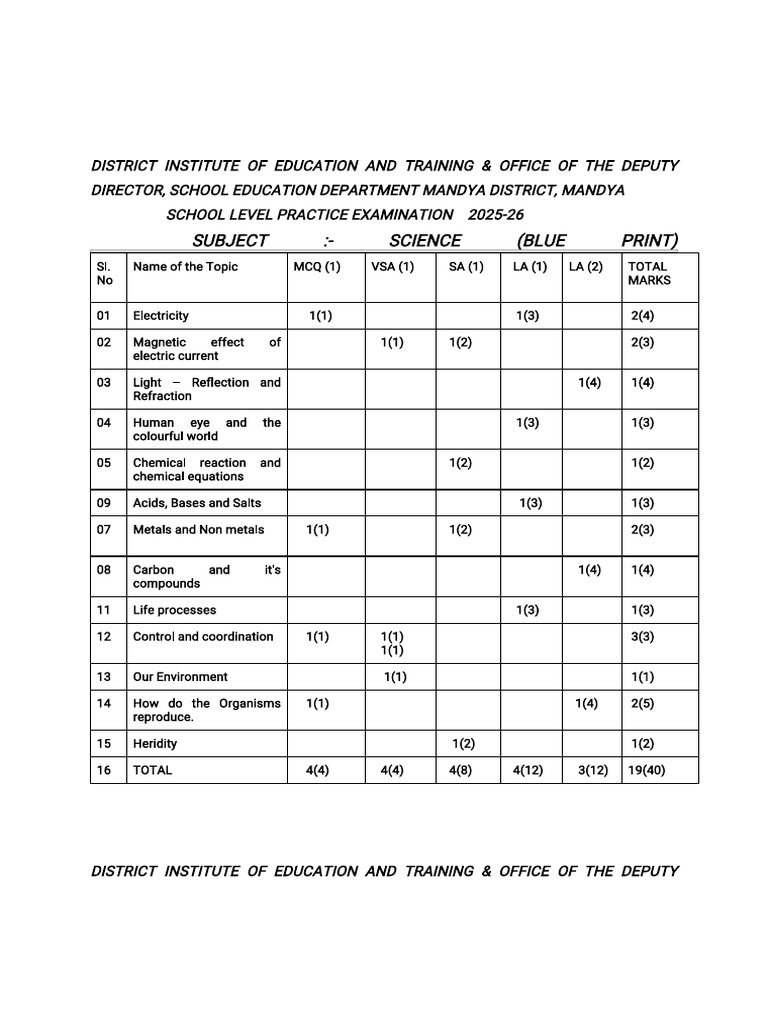 Science Practice Exam Blueprint 2025-26 | PDF